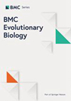 BMC EVOLUTIONARY BIOLOGY杂志封面